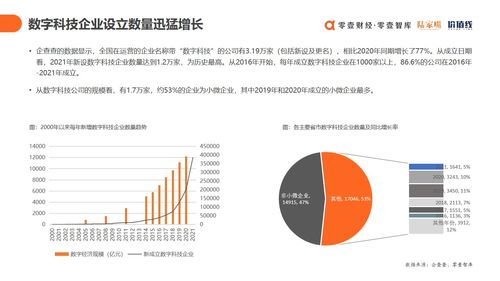 上云用數(shù)賦智 2021年中國數(shù)字科技服務(wù)商全景圖譜解析